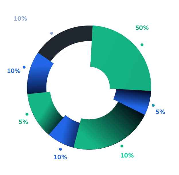 Varlık Dağılım Grafiği